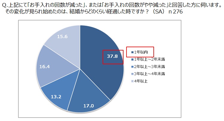 ミュゼプラチナム調べ