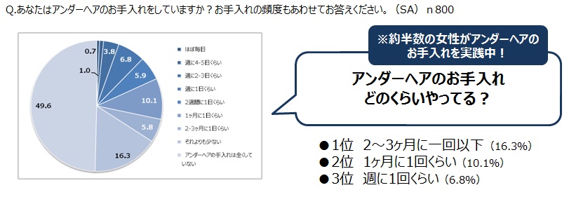 ミュゼプラチナム調べ