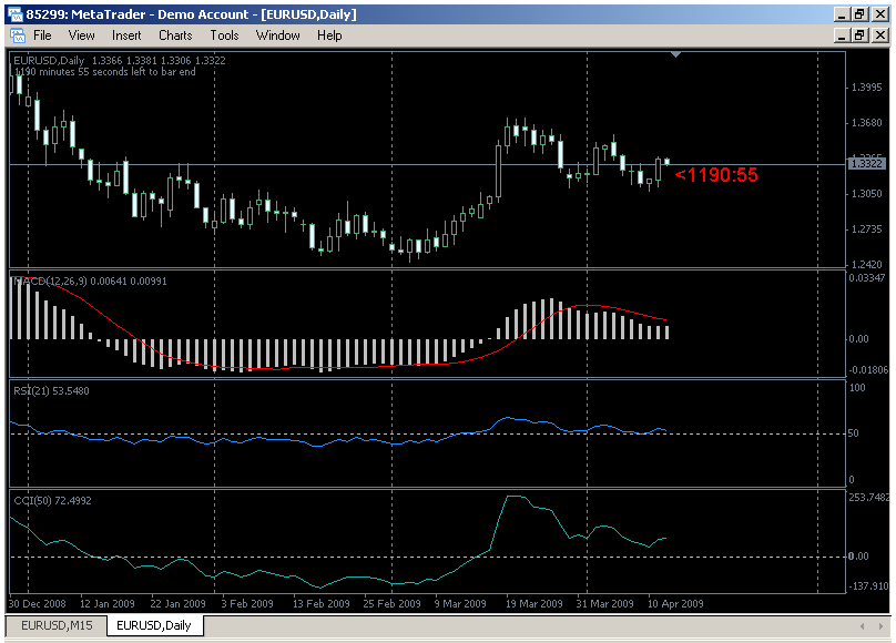 My 100 Pips A Day Strategy....