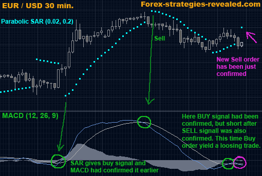 Forex Trading Systems & Strategies