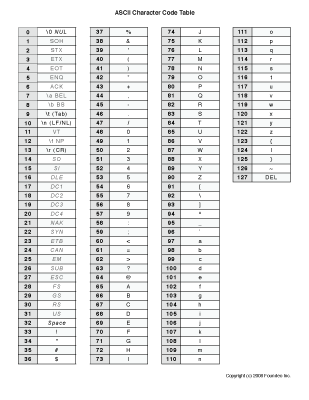 Download Ascii Table Pdf Lindaithrowso1987のブログ