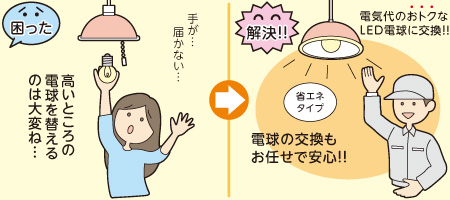 60W型LED電球への取替え