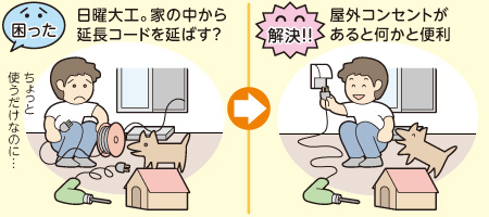 防水屋外コンセント