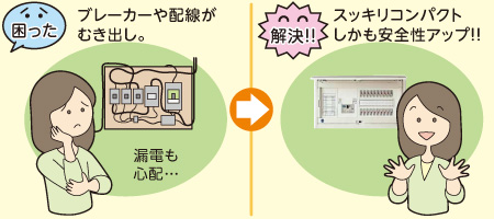 コンパクト分電盤