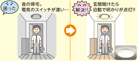 玄関ホールのセンサー照明