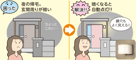 玄関自動センサー灯