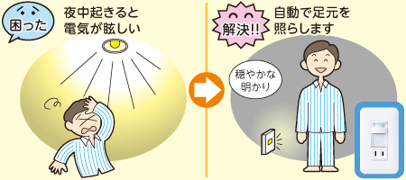 人感センサー廊下灯