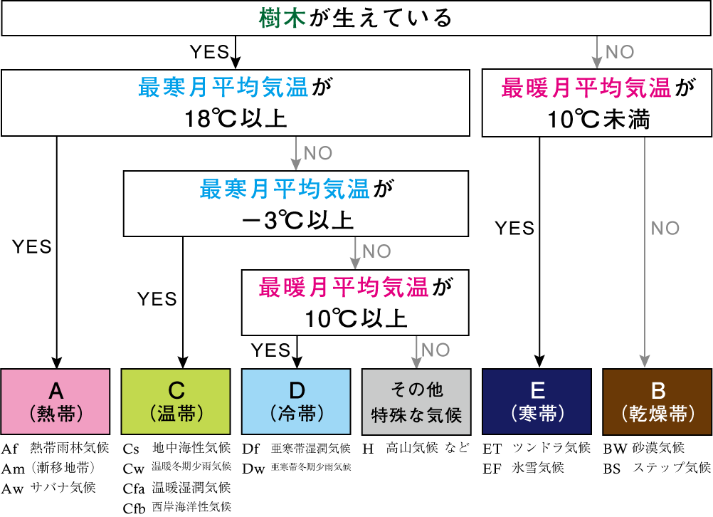 0以上 地理 気候区分 覚え方 ニスヌーピー 壁紙