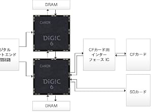 予定画像：7D②