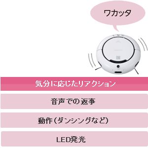 SHARP プラズマクラスター搭載ロボット