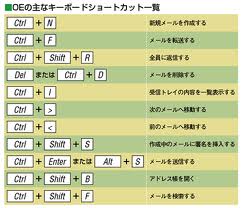 ショートカットキー