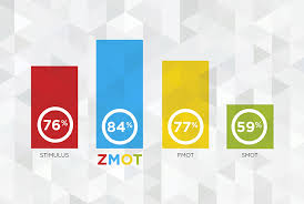 FMOT