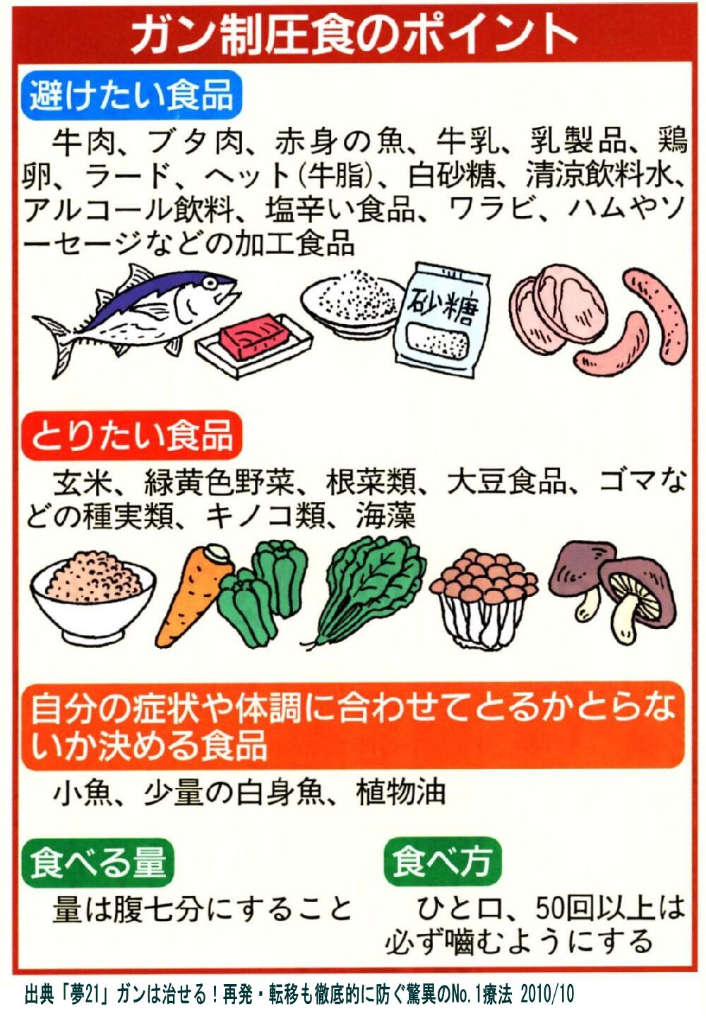 玄米は天然の抗ガン剤 がん治療サポート シリカ温熱療法でがんを克服 健康を取り戻せ