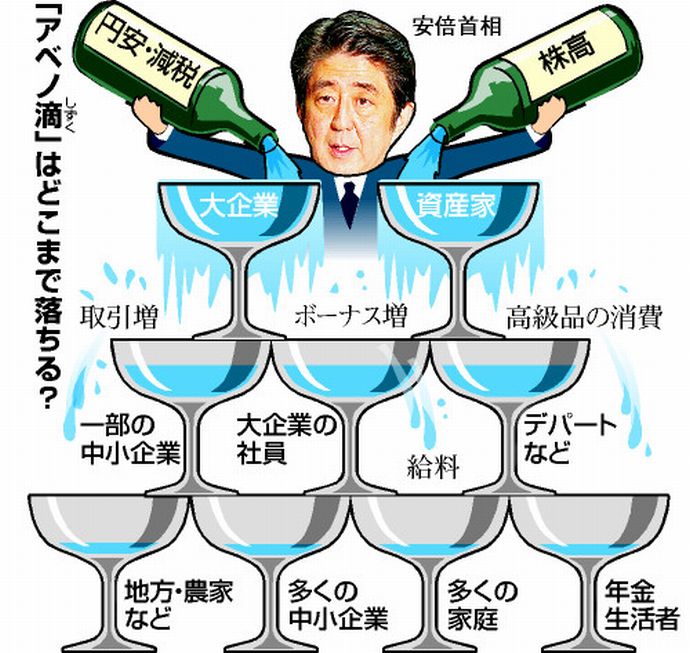 水泡に帰すアベノミクス 文字通りただの水ぶくれ 臨界点超えた日本経済現場から崩壊、すべてのビジネスマンは統計数字でその実像注視すべき 水泡に帰すアベノミクス 文字通りただの水ぶくれ 臨界点超えた日本経済現場から崩壊、すべてのビジネスマンは統計数字でその実像注視すべき %e9%87%91%e8%9e%8d%e3%83%bb%e5%b8%82%e6%b3%81 %e8%b5%b7%e6%a5%ad %e7%b5%8c%e5%96%b6 %e6%b6%88%e8%b2%bb %e6%94%bf%e7%ad%96%e3%83%bb%e7%9c%81%e5%ba%81 %e5%8a%b4%e5%83%8d%e3%83%bb%e5%b0%b1%e8%81%b7 %e4%b8%80%e6%ac%a1%e7%94%a3%e6%a5%ad %e3%83%96%e3%83%a9%e3%83%83%e3%82%af%e4%bc%81%e6%a5%ad soho%e3%83%bb%e8%87%aa%e5%96%b6 domestic saigai politics economy