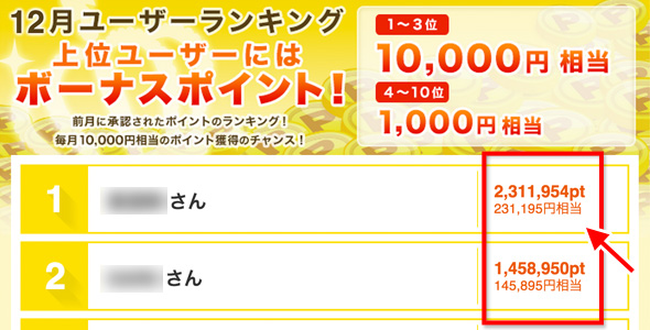 クラウドランキング