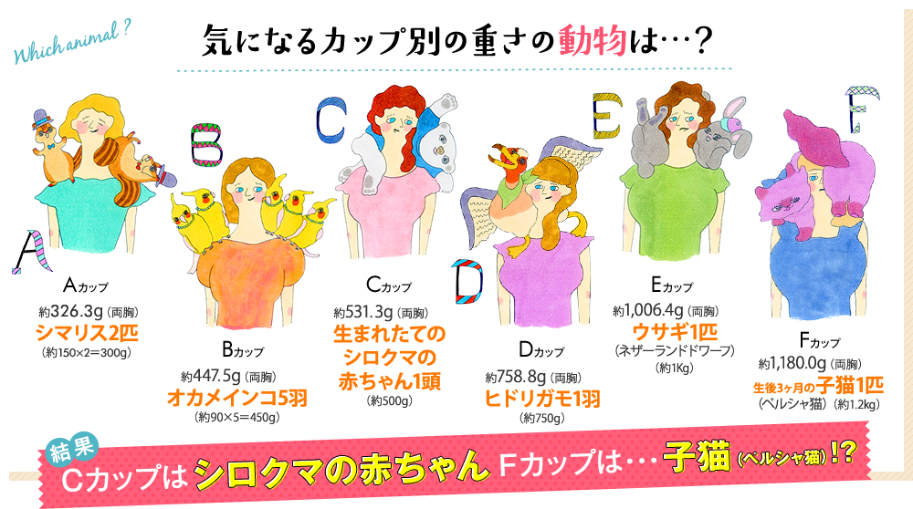 バストの重さ スポーツブラ専門店を原宿にオープンして