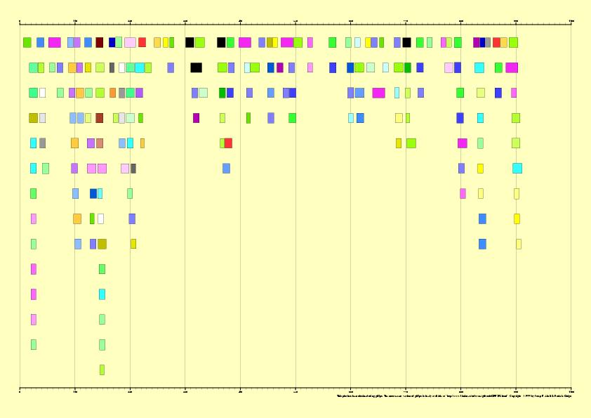 A novel method for prokaryotic promoter.