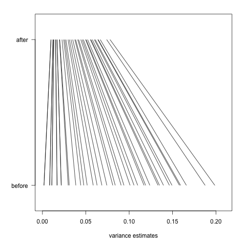 190-31: Estimate the False Discovery Rate Using SAS®