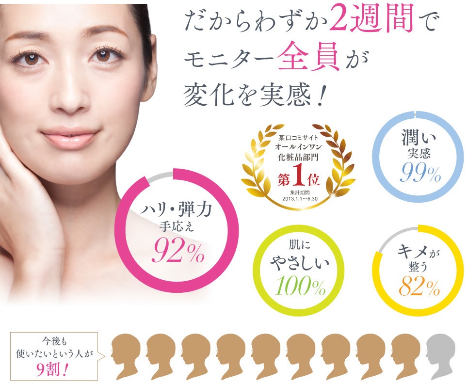 リダーマラボ モイストゲルプラスの悪い口コミは？効果が評判のオールインワンゲルの実力を暴露