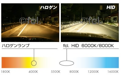 失敗しないhidの選び方 ハロゲンランプからのhid化 広島の車屋さん キレイな車の専門店 ﾟ Garage I Maxブログ ﾟ