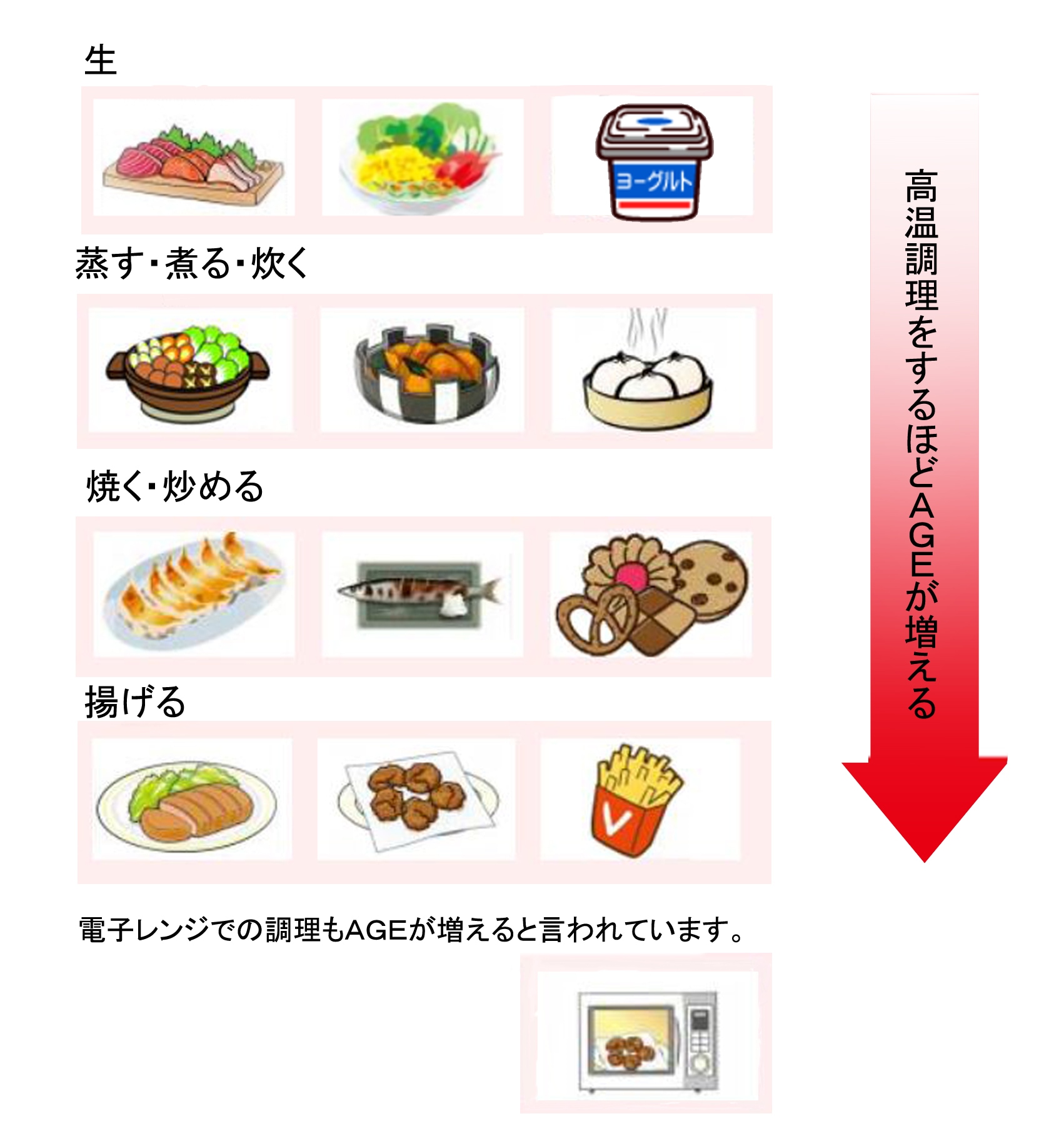 Age値を上手にコントロールする方法 わかやま健康管理士会age測定 ようこそ わかやま健康管理士会 のブログへ