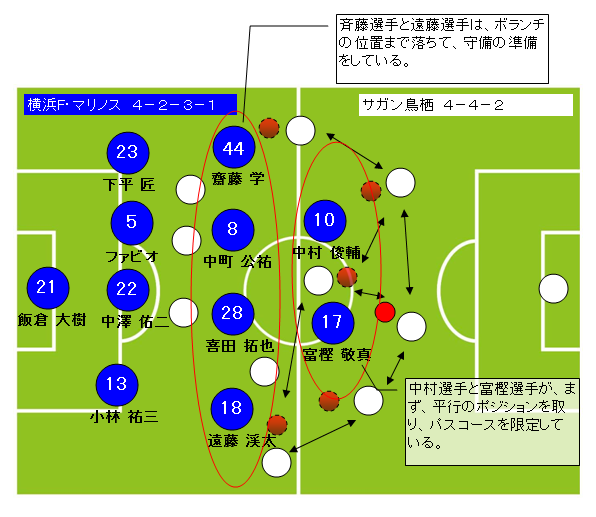 サッカーフォーメーション4-2-3-1横浜F・マリノス4