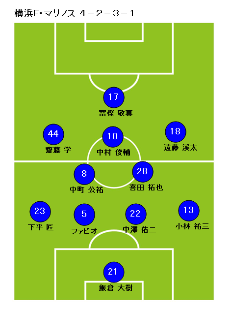 サッカーフォーメーション4-2-3-1横浜F・マリノス1