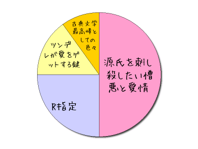 HeartRails Graph