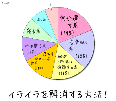 イライラ解消法 ネットミュージシャン Junky Sugar Session Blog