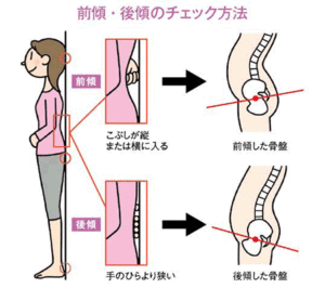 完全保存版 腰痛の９割の治し方 ヨガのススメ 仙腸関節編 元極道の求道者 あなたの人生を変える コーチング マインドフルネス 人間関係 瞑想 ビジネス