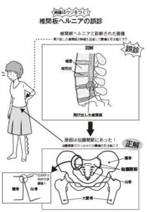 伊勢のおすすめ整体 腰痛専門 ホームページだけの予約特典あり 元極道の僧侶 整体師 玄龍