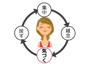 世界一受けたい授業 マインドフルネスとは 1日10分の簡単瞑想でうつ病 ストレス改善方法 元極道でアル中の僧侶 玄龍