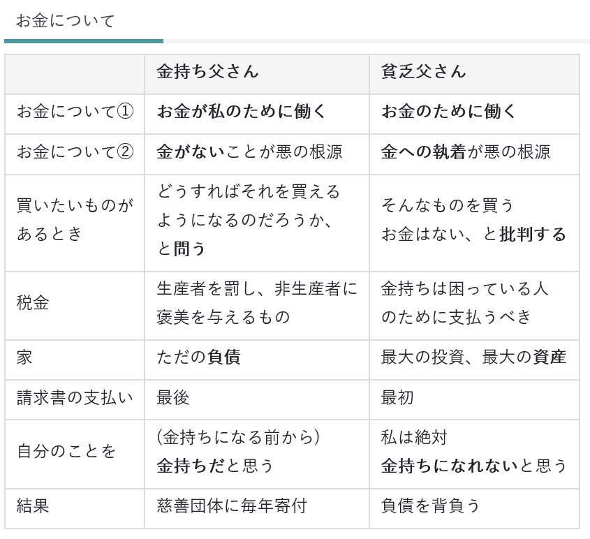 ロバートキヨサキ 金持ち父さん 名言