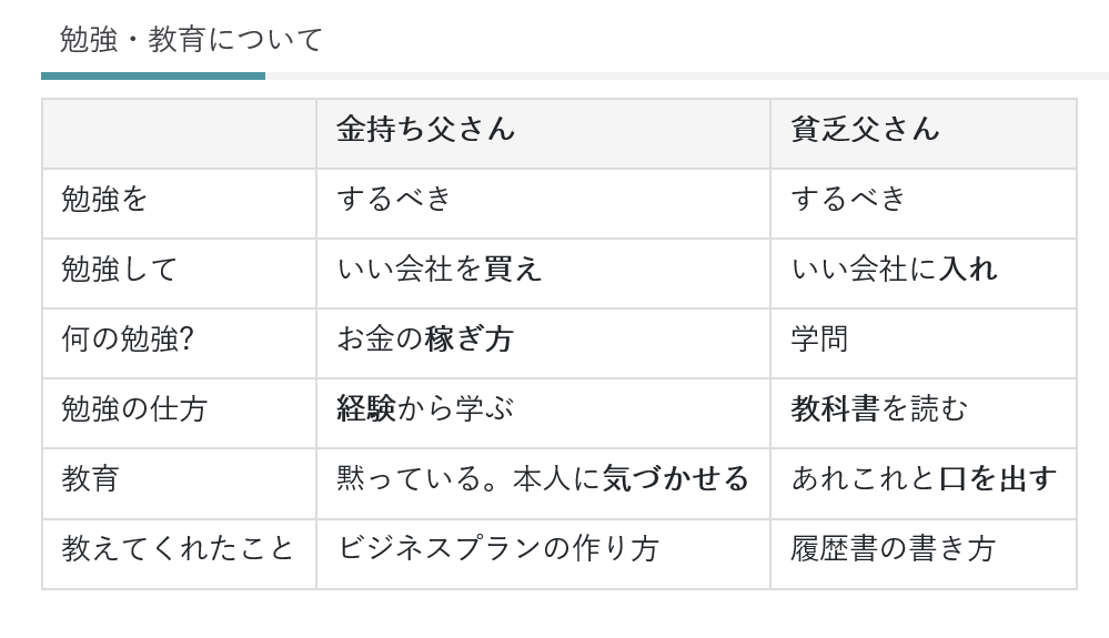 徹底検証 金持ち父さん V S 貧乏父さん 元極道の僧侶 整体師 玄龍