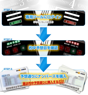 株式会社クオーレ ﾅﾝﾊﾞｰｽﾞﾜﾝ 2ch検索 評判見抜きたいのブログ