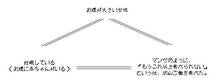 勘違いﾄﾗｲｱﾝｸﾞﾙ