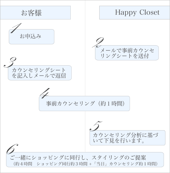 プレシャス　スタイリング　コースの流れ