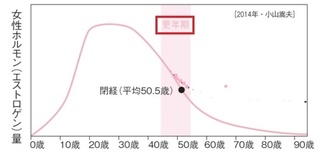 エストロゲン分泌.jpg