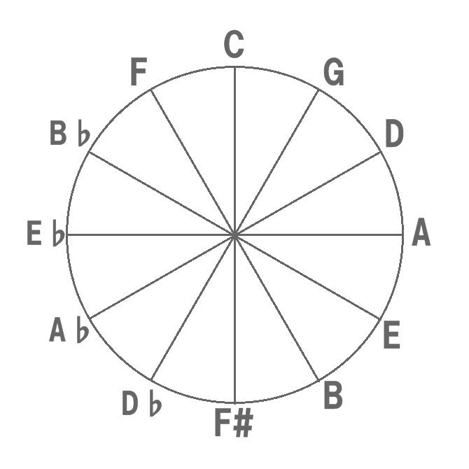 セカンドポジションを使ってブルースを演奏してみよう | 初心者から始めるブルースハープ講座