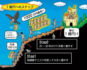 100万円