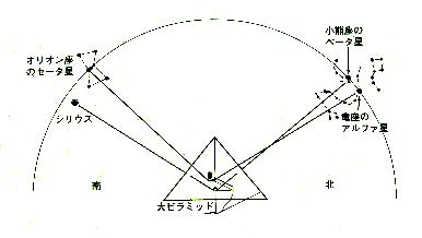 ピラミッドとオリオン座の摩訶不思議な関係 Star Angelのブログ