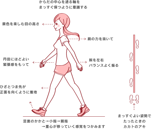 日常生活中でと美尻はつくれる 2か月でー８キロ 読むだけで痩せる元ライザップトレーナー 小嶋はるかのブログ