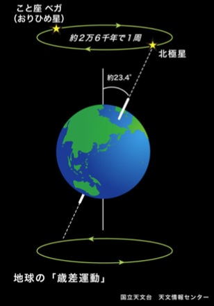 2012earth_2