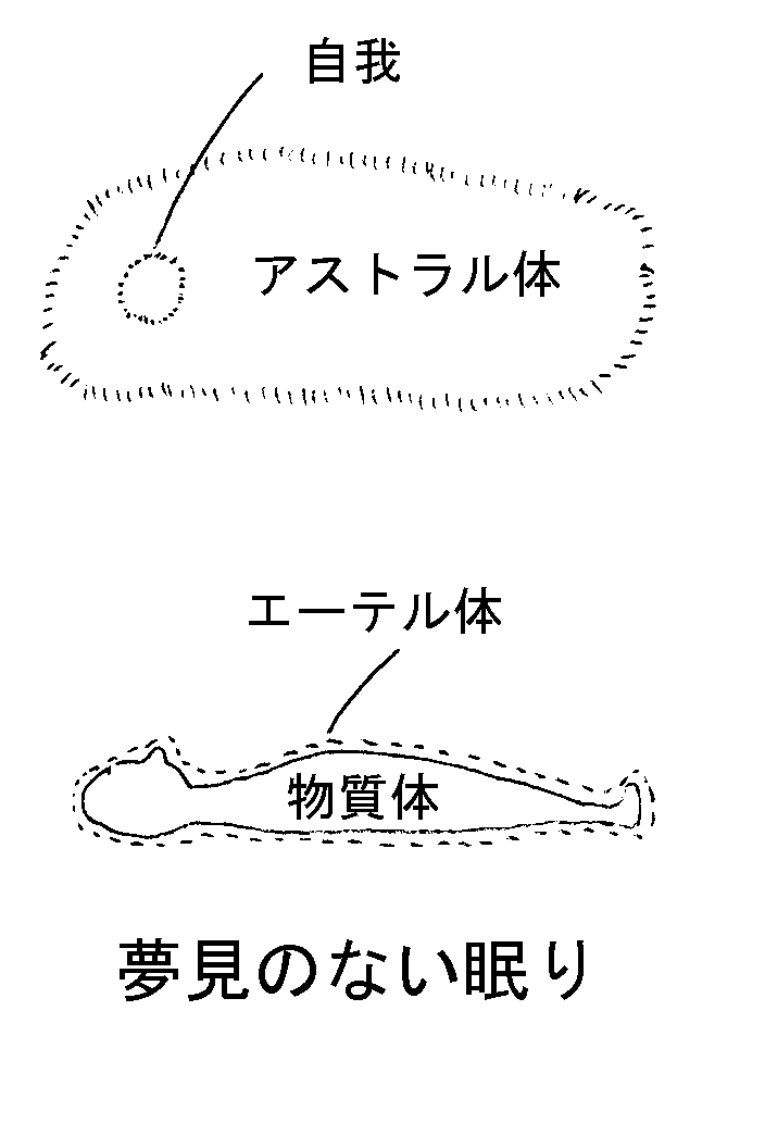 夢見のない眠り