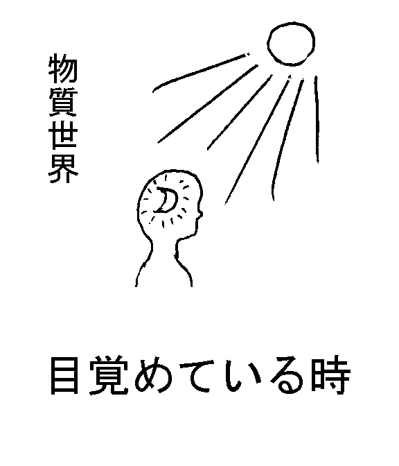 目覚めている時、月の影響は内部にある