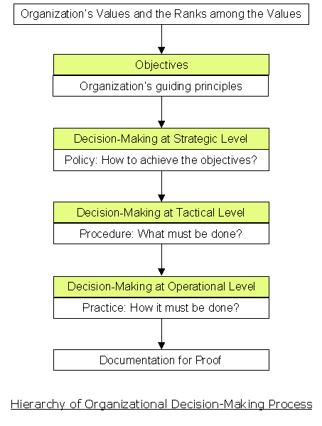 Decision Making: Overcoming Serious.