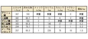 メイプルシロップ表