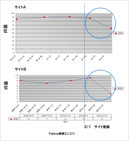 SEO順位グラフ