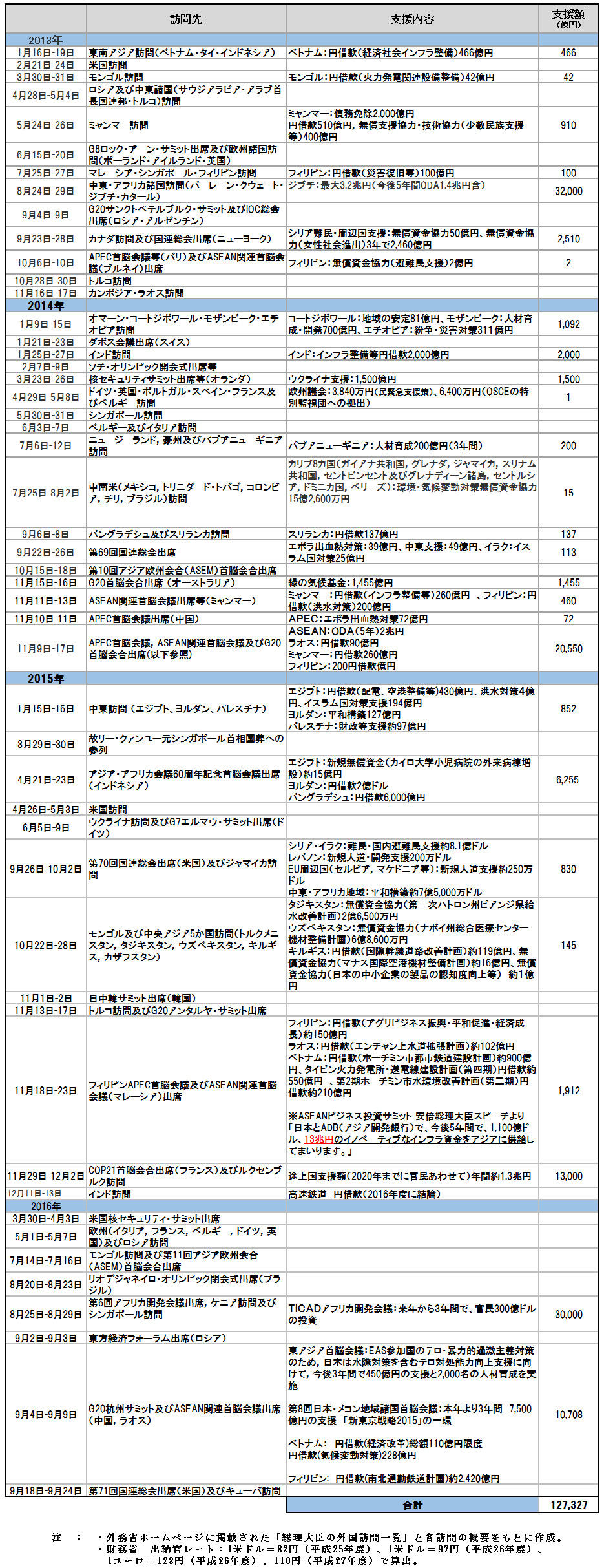 http://hunter-investigate.jp/news/2016/10/06/abe_siengaku.jpg