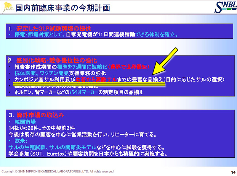 国内前臨床事業の今期計画（新日本科学）